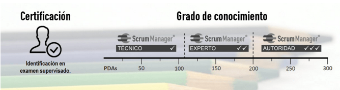 Certificación Scrum Manager Certifica el nivel de conocimiento de gestión y prácticas ágiles de su titular. El examen incluye la comprobación de la identidad del alumno, y la supervisión de la prueba.